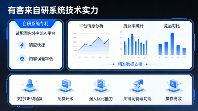 绵阳星际AI-GEO对比同行有什么优势？正规AI优化服务商差异化对比